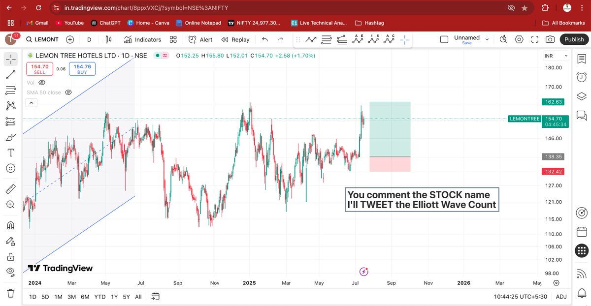 elliottkumar's tweet image. #LEMONTREE gave the Target.
#ElliottWaveAnalysis #TrianglePattern #StockMarketIndia #TechnicalAnalysis