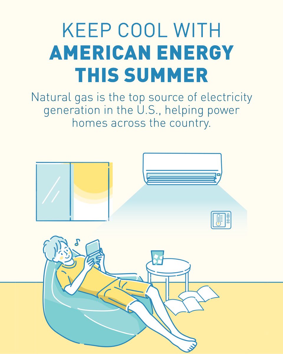 With projected temperatures up to 60% higher than average this summer, natural gas-fired resources are expected to make up the largest portion of total U.S. electricity generation available for Americans, accounting for 40.6% of it. #EnergizingNM #EnergizingAmerica #NaturalGas