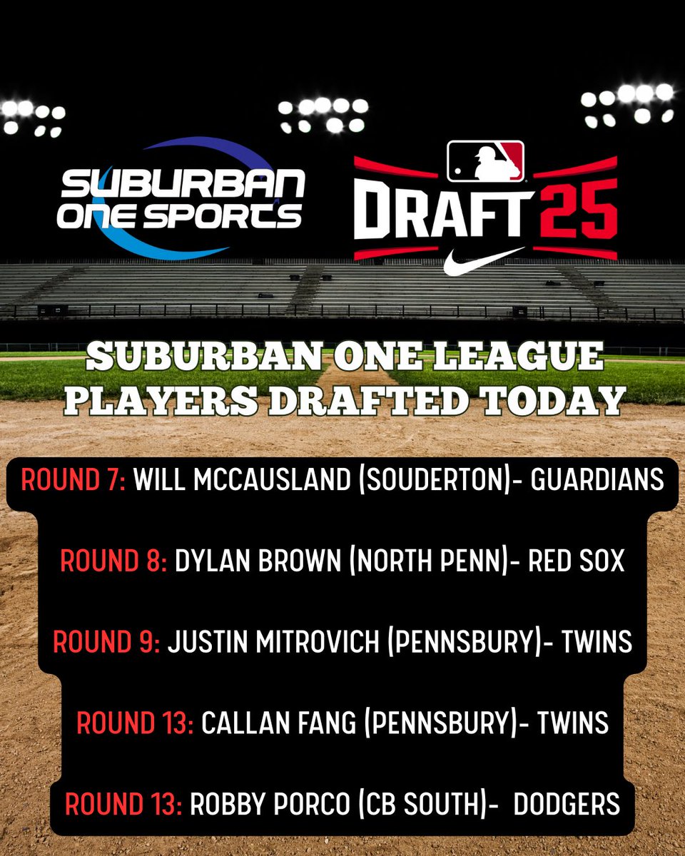 NPKnights's tweet image. How good is @SOLsports Baseball? Well, 5 Suburban One League grads had their dreams come true today in the @MLB Amateur Draft. That good! Congrats to these big arms on their big day! @NPHSKnights @ReporterSports
