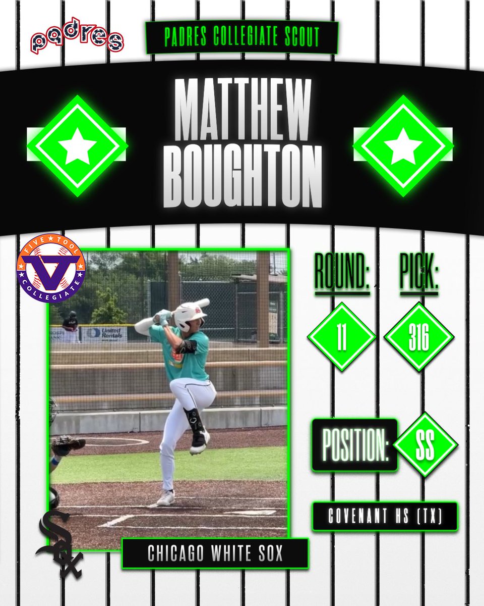Off the board!

Congrats to Matthew Boughton (<a href="/Matt_Boughton10/">Matthew Boughton</a>) on being selected in the 11th Round, No. 316 overall to the Chicago <a href="/whitesox/">Chicago White Sox</a>!