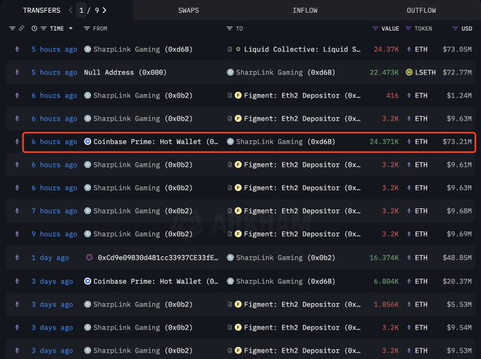 SharpLink Gaming ETH Transactions
