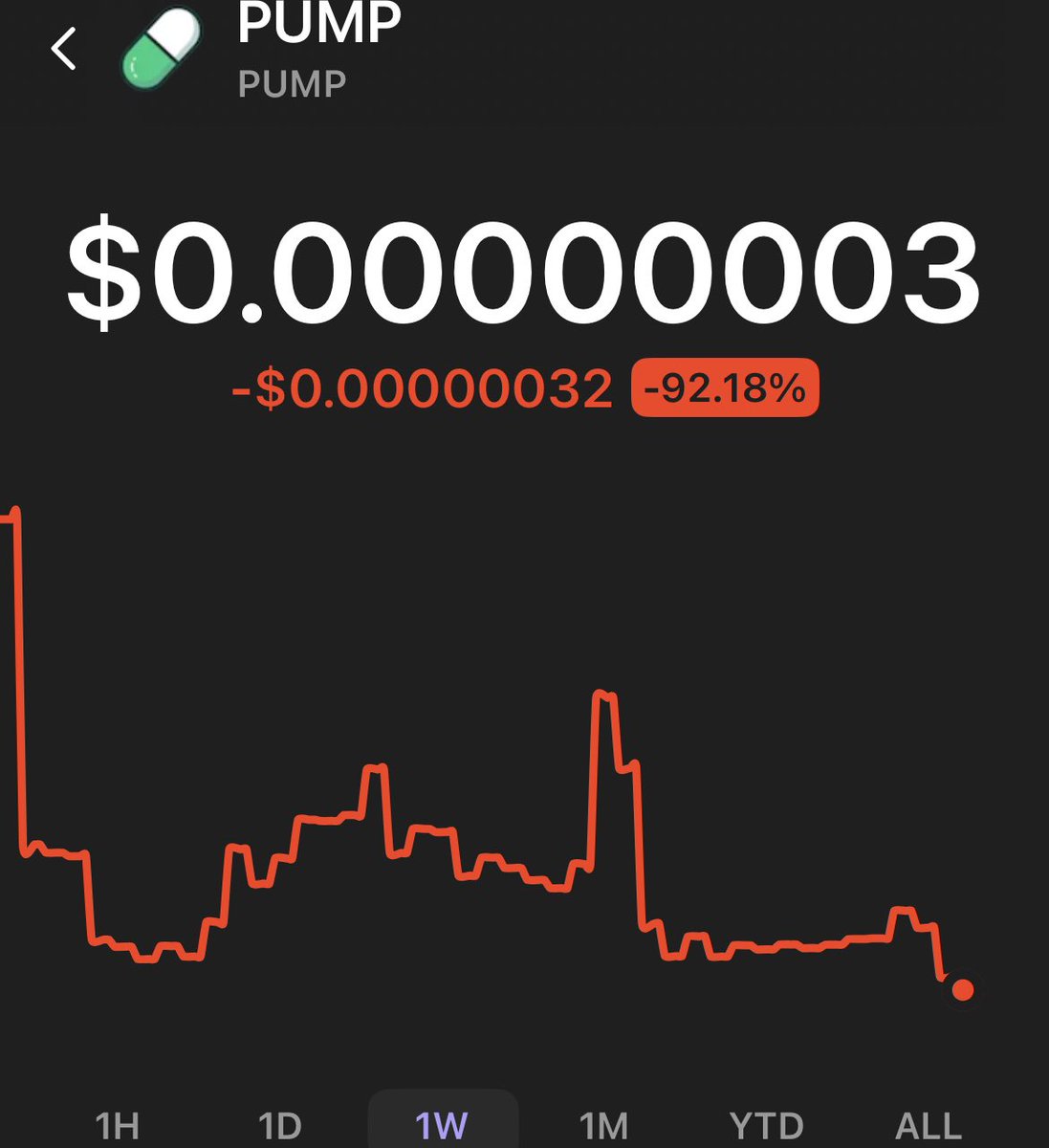 WTF is this $PUMP on <a href="/bonk_fun/">letsBONK.fun</a>🤣🧐

R7hityake4wcE2CpgGPtsnEgujMtencUwm1rHvebonk

#LOL #DYOR #SolanaCommunity $SOL $BONK #Crypto #memecoin #News #X