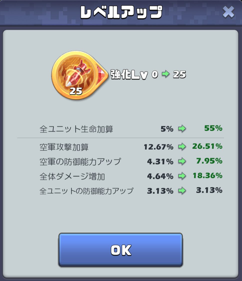 ビビッドアーミー 久しぶりにルビーチップ強化チャレンジしたけど、相変わらず防御がクソ伸びない 前回の0/5ほどではないけど1/5でも相当最悪だろ  チップ2枚合計して1/10とかどうかしてる コイン10回投げて表が1回しか出ない確率は1％だぞ