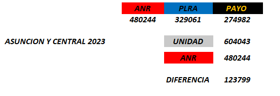 EL VOTO POPULAR NO VA A ESPERAR LAS ELECCIONES NACIONALES

EL PUEBLO ESTÁ HARTO
EL PUEBLO VA A CASTIGAR

Estamos HARTOS de la corrupción en cada ciudad,
que se roben todo, de que los barrios estén abandonados.

El pueblo está despertando, se está uniendo,
y esta vez vamos a