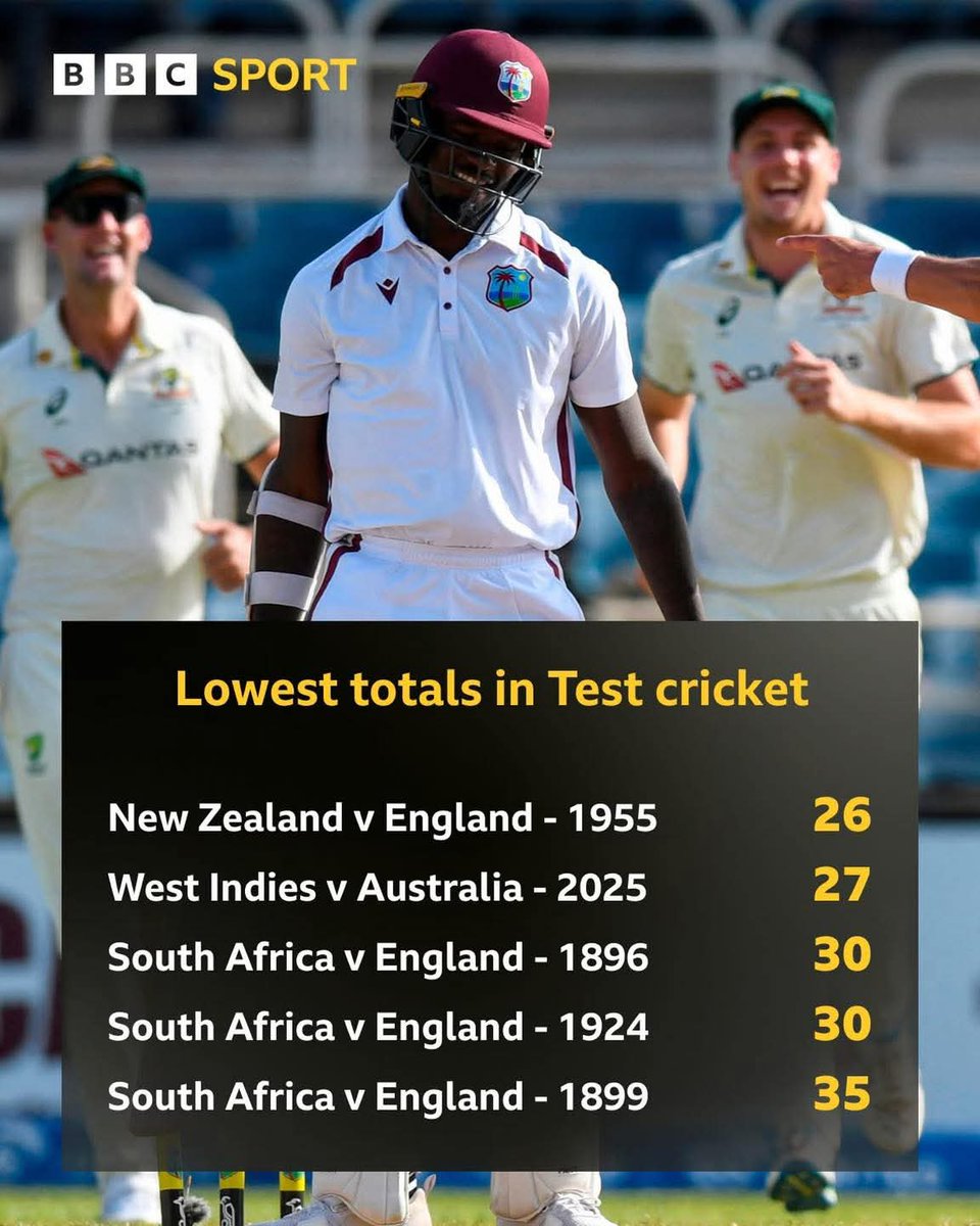 அடேய் வின்டிஸ்