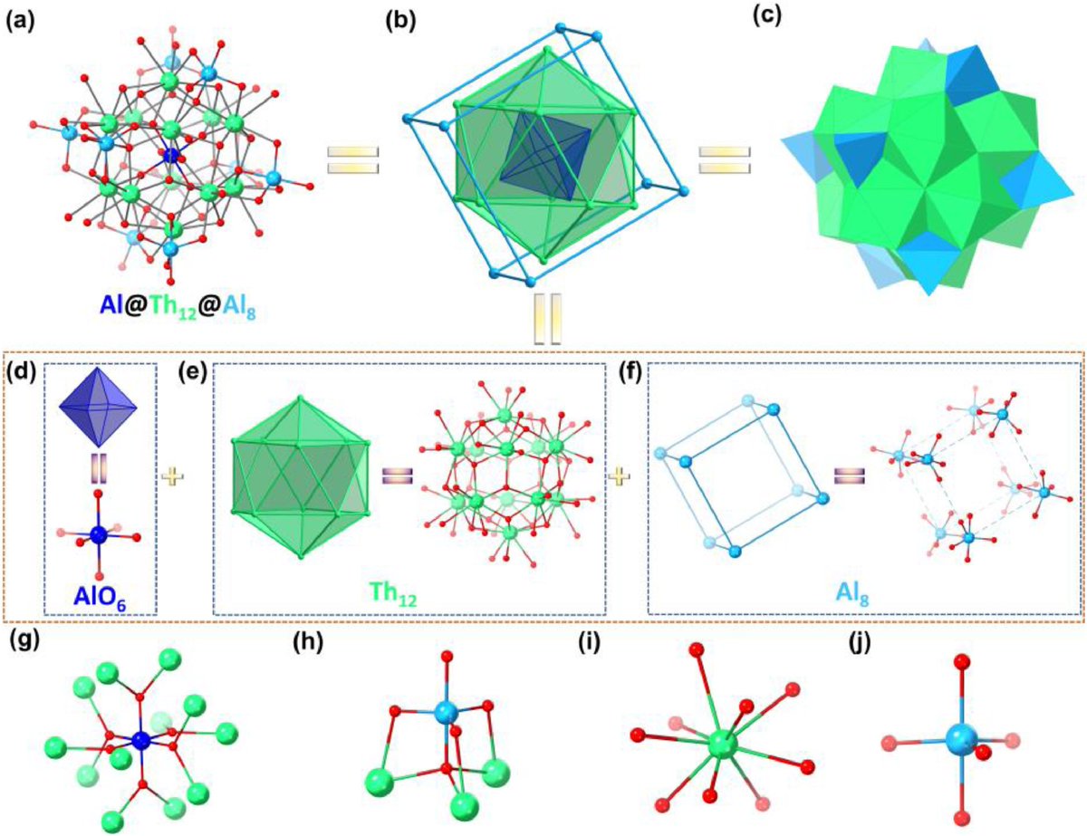 Aluminate-mediated assembly of Keggin-type thorium-oxo clusters with a substitutable central octahedron and tunable shell ligands

sciencedirect.com/science/articl…