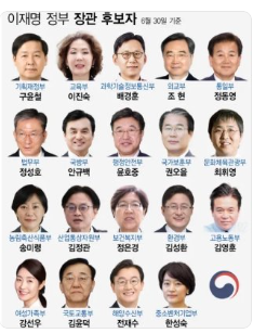 hwhp's tweet photo. 어찌 골라도 이리도 비열 게걸 야비 거짓스런 년놈들만 골랐나? 요  놈년들이 모여 국정을 농단한다면....참~무섭다! https://t.co/2I22uJhOeh