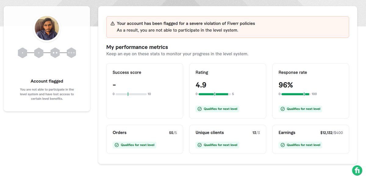 Mzark57's tweet photo. This is what I got from Fiverr after 2 years of investment of my time and efforts. A new random client reported me for fraud after completing is work 100%.
Where is the law of Fiverr?
Fiverr Support Team is Useless.
I was level 2 seller with having seller plus subscription. https://t.co/bSeAyn27CN