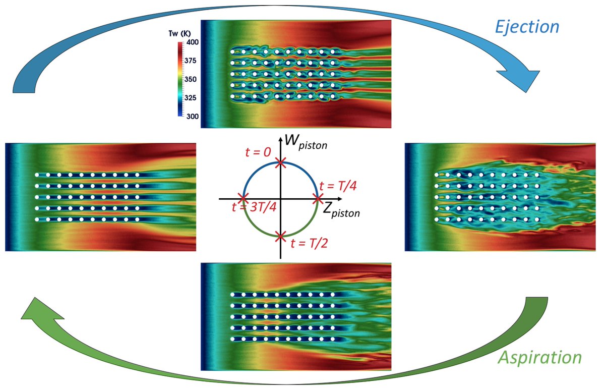 Applsci's tweet image. 🔥 Read our Paper
📚 Analysis of Upstream #Turbulence Impact on Wall #HeatTransfer in an #AcousticLiner with #LargeEddy Simulations
🔗 mdpi.com/2076-3417/13/5…
👨‍🔬 by Soizic Esnault, Florent Duchaine, Laurent Y. M. Gicquel and Stéphane Moreau
🏫 @CerfacsOfficial / @USherbrooke
