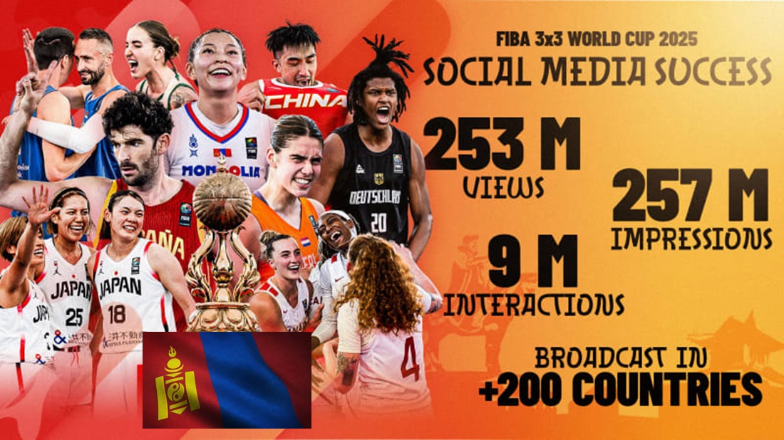 FIBA: Чемпионат мира по баскетболу 3x3 в Монголии побил рекорды социальных сетей

В ходе мероприятия цифровые каналы FIBA 3x3 собрали впечатляющие 253 миллиона просмотров видео, что значительно больше, чем 160 миллионов в 2023 году. 

dzen.ru/a/aHWqAeCl1xuq…