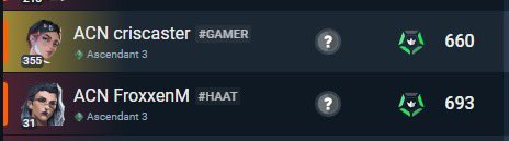 Buenas nos llegó data sobre un jugador que se cambió el TAG agregando ACN criscaster#GAMER
Quemando la imagen de esta organización, y la imagen de <a href="/criscaster_/">cris</a> 
Queremos dejar en claro que esa persona no tiene nada que ver con nosotros
Y hace DUO con la misma persona funada.
🙏🏼