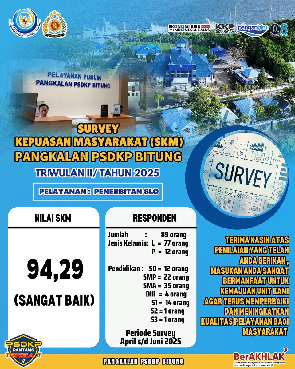 PANGKALAN BITUNG (@lanpsdkpbitung) on Twitter photo Halo #SahabatBahari,
Terima Kasih Atas Penilaian Yang Telah Anda Berikan, Masukan Anda Sangat Bermanfaat Untuk Kemajuan Unit Kami Agar Terus Memperbaiki dan Meningkatkan Kualitas Pelayanan Bagi Masyarakat🙏🏻
<a href="/kkpgoid/">KKP RI</a>
<a href="/ditjenpsdkp/">Ditjen PSDKP-KKP RI</a> Halo #SahabatBahari,
Terima Kasih Atas Penilaian Yang Telah Anda Berikan, Masukan Anda Sangat Bermanfaat Untuk Kemajuan Unit Kami Agar Terus Memperbaiki dan Meningkatkan Kualitas Pelayanan Bagi Masyarakat🙏🏻
<a href="/kkpgoid/">KKP RI</a>
<a href="/ditjenpsdkp/">Ditjen PSDKP-KKP RI</a>