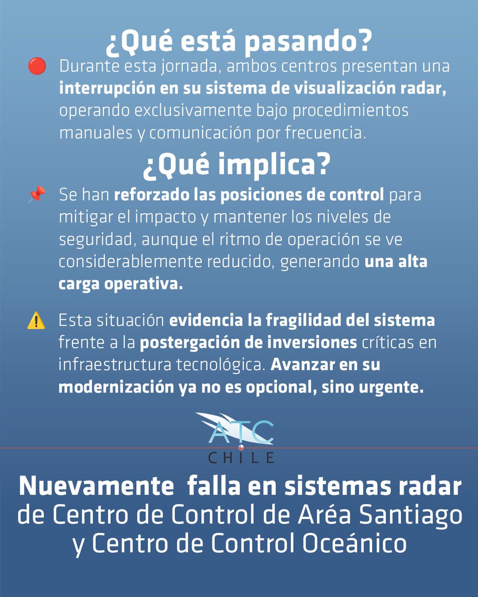 Una vez más se registra una falla en los sistemas radar de ACCS Y ACCO, gigante es la urgencia de avanzar con las inversiones tecnológicas postergadas que hoy afectan directamente la eficiencia del sistema.
#seguridadaérea #seguridadoperacional #ATCChile #inversióntecnológica