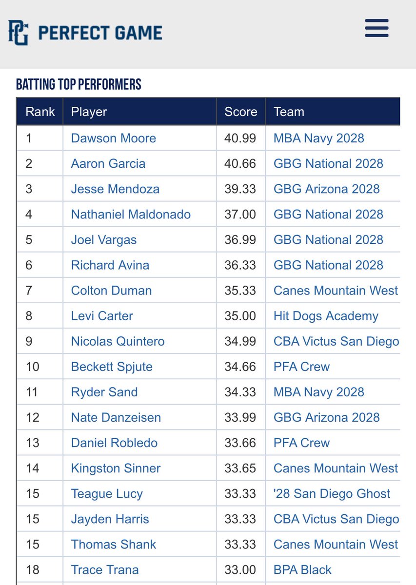 Canes West National 2028 tweet media