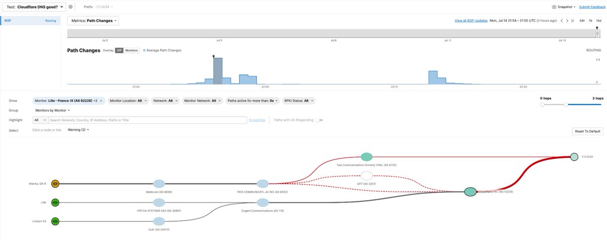 On July 14, at approximately 21:53 UTC, ThousandEyes detected routing instability affecting Cloudflare’s public DNS resolver 1.1.1.1. The issue occurred when TATA Communications (AS4755) announced the IP address block (1.1.1.0/24) that belongs to Cloudflare, resulting in a hijack
