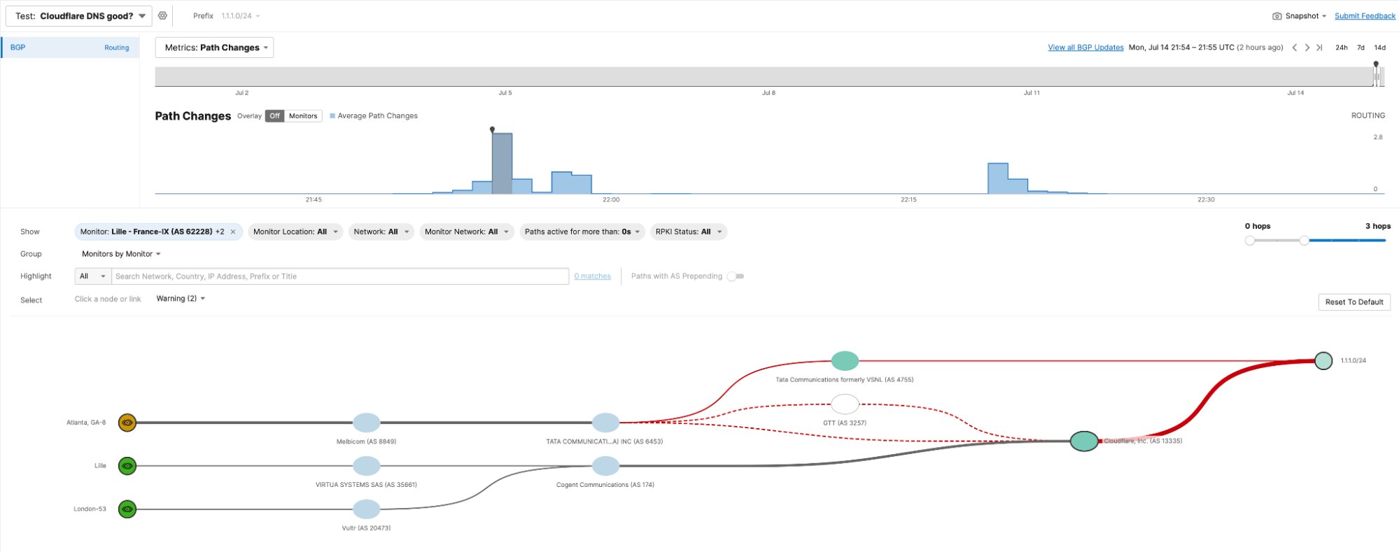 Cisco ThousandEyes on X: 