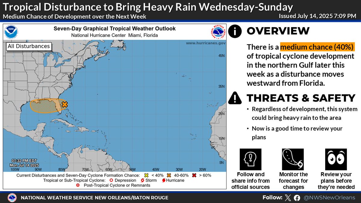 NWSNewOrleans's tweet photo. 🚨 Odds have increased to a medium (40%) chance for tropical development in the northern Gulf over the next 7 days. Regardless of development, heavy rain is possible Wed–Sun. Stay alert, follow updates, and review your plans now. #lawx #mswx 🌧️🌀 https://t.co/gHpOlUPujk