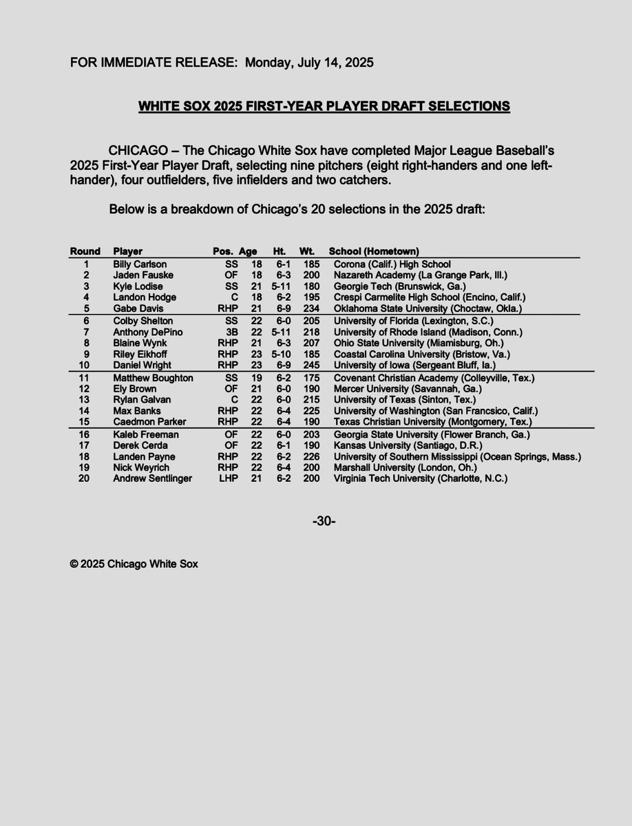 KevinBurrellMLB's tweet image. Another Draft In The Books ⚾️ #2025
