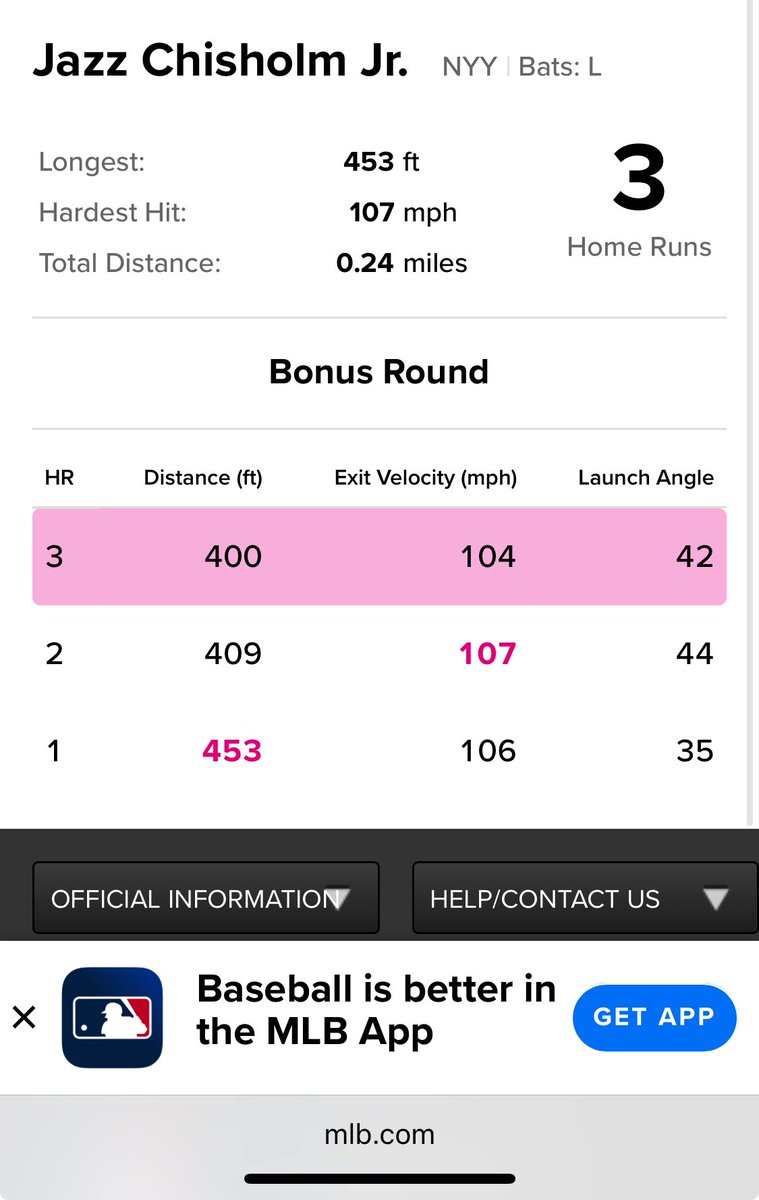 Sometimes it really is this easy 6 banger 🦞🦞🦞🦞🦞🦞 Sweep!!
<a href="/PrizePicks/">PrizePicks</a> 
3 home runs LMFAO