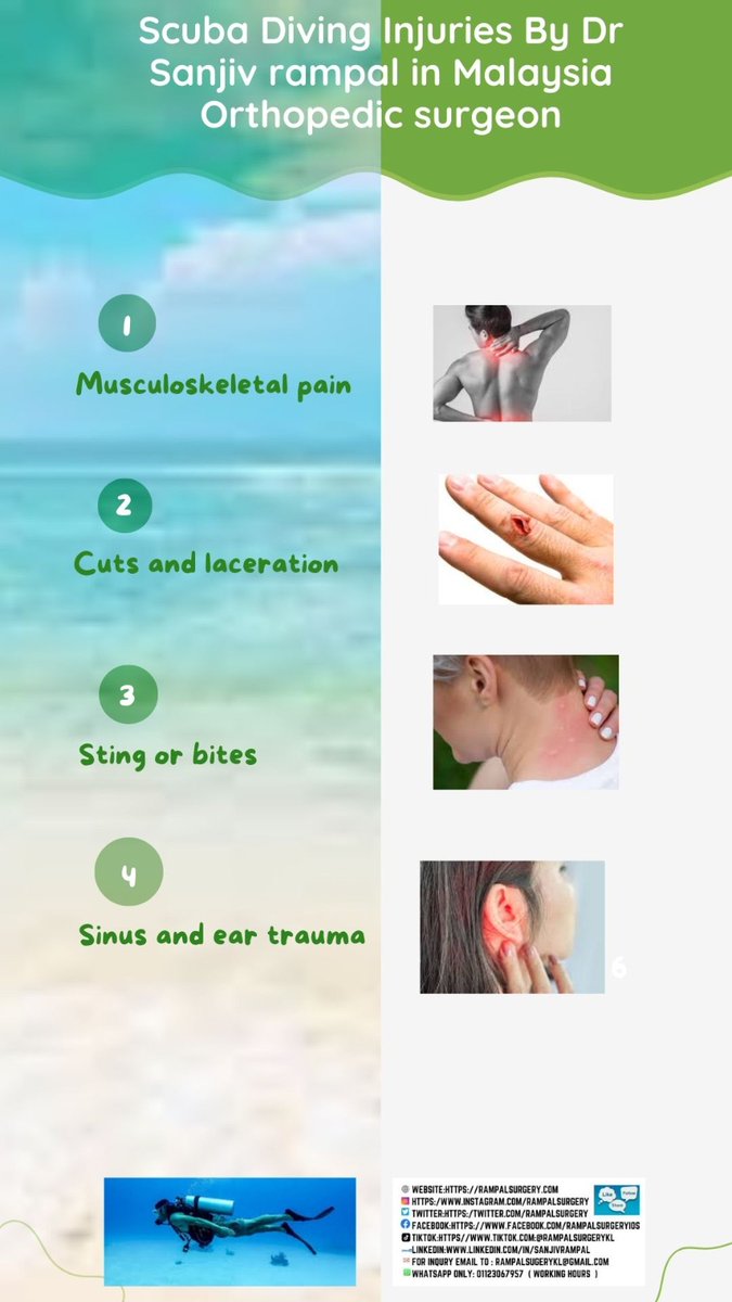 rampalsurgery's tweet photo. Scuba Diving Injuries By Dr Sanjiv Rampal Orthopaedic Consultant https://t.co/l9iIT9cHFt