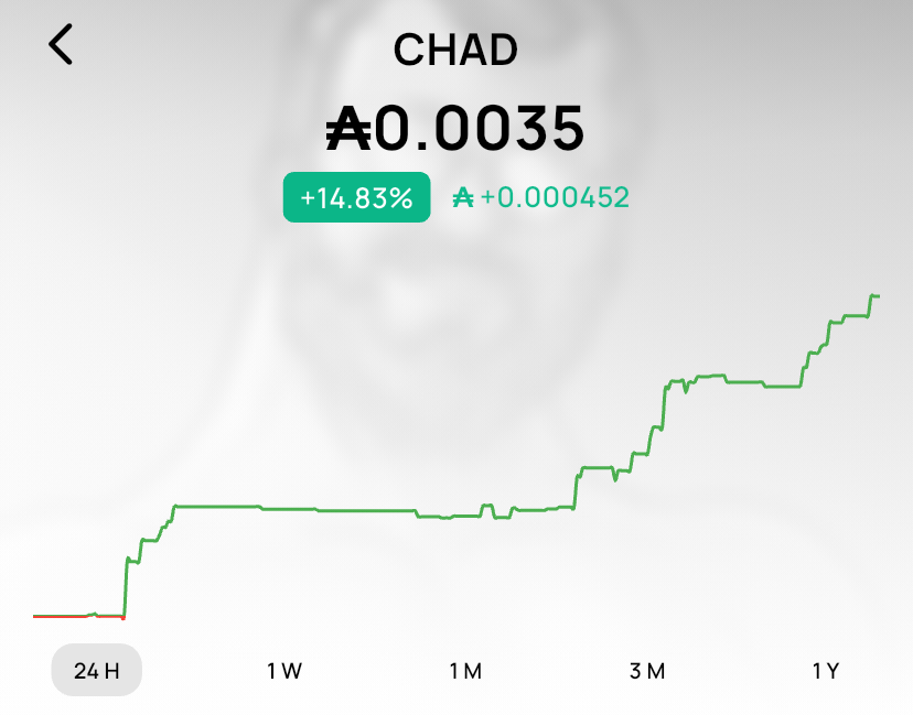 Did you also wake up to $CHAD?

I see the chart has woken up! 

Bottom is in!
