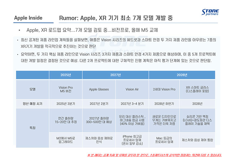 stone_ps1's tweet photo. 2025년 7월 Apple Inside - 관련 Rumor 및 신규 특허 정리

- Rumor: Apple, XR 기기 최소 7개 모델 개발 등
- 신규 특허 정리: 모듈식 스마트 안경,  Smart Wallet, AirPods 등

https://t.co/myGPremrKK

#Apple #OLED #Foldable #iPhone #Apple_Patent #Vision_Pro #XR #Vision_Air #CarPlay_Ultra https://t.co/L95evtDCjQ