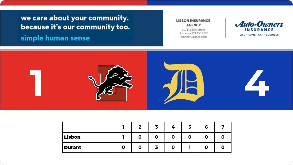 Softball (Varsity) Score Posted - Class 2A - Region 5 - Lisbon Lions lose to Durant Wildcats 4-1. gobound.com/ia/ighsau/soft…