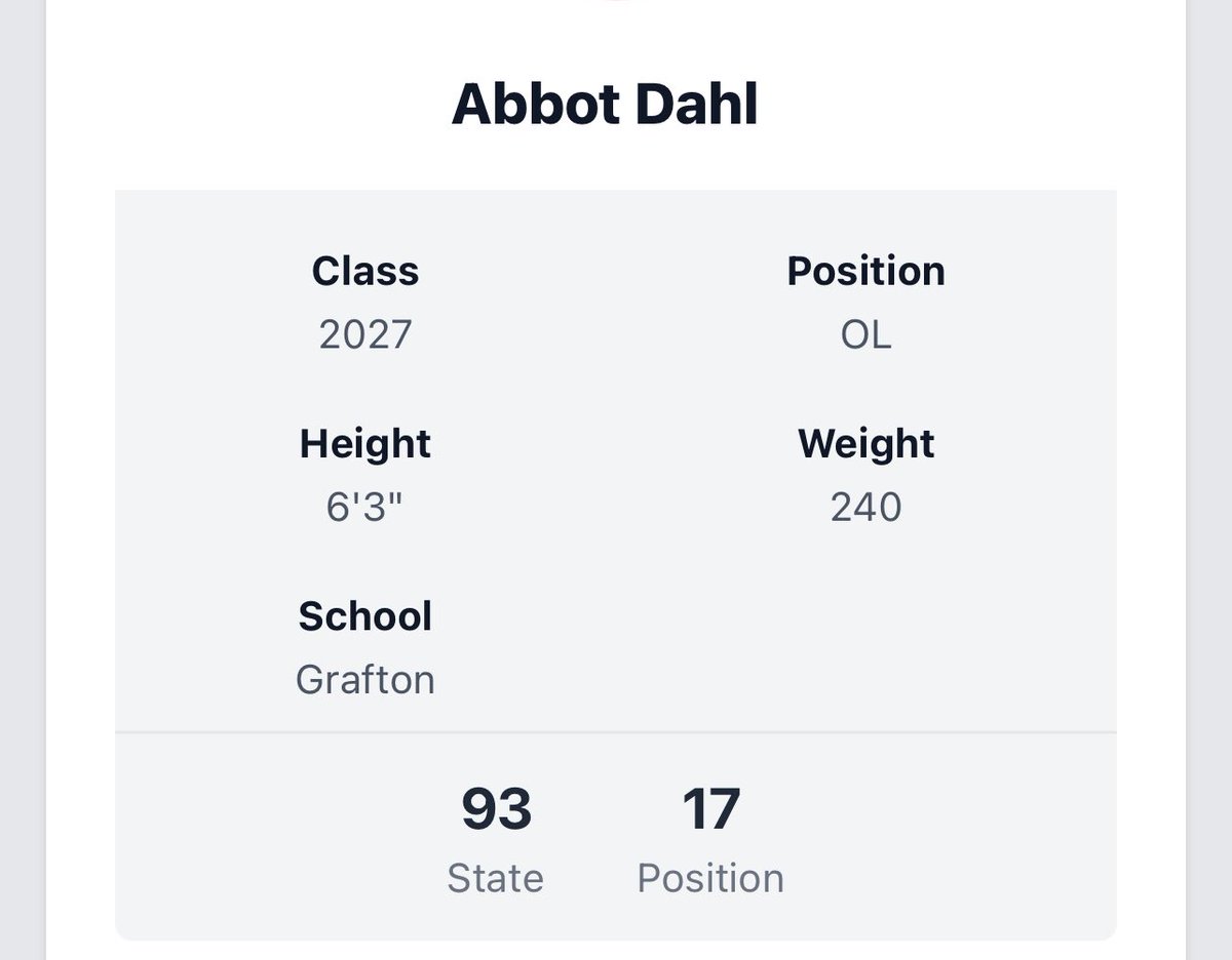 Grafton Bearcat Football (@bearcatgrafton) on Twitter photo Congratulations to <a href="/AbbottDahl/">Abbott Dahl</a> for being ranked in the top 100 for the class of 2027 by <a href="/PrepRedzoneWV/">Prep Redzone West Virginia</a> Congratulations to <a href="/AbbottDahl/">Abbott Dahl</a> for being ranked in the top 100 for the class of 2027 by <a href="/PrepRedzoneWV/">Prep Redzone West Virginia</a>