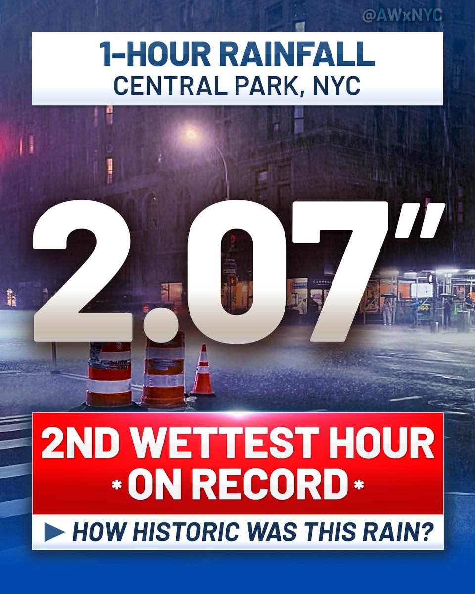 AWxNYC's tweet image. 🌊🚨 #NYC ADDS TO THE RECORD BOOKS 📝
@CentralParkNYC recorded more than *TWO INCHES* of #rain in just *ONE HOUR* from 6:51 to 7:51 PM.
It's the 2nd wettest hour in recorded HISTORY only trailing the devastating floods of #Ida in 2021. #NYCwx #flood