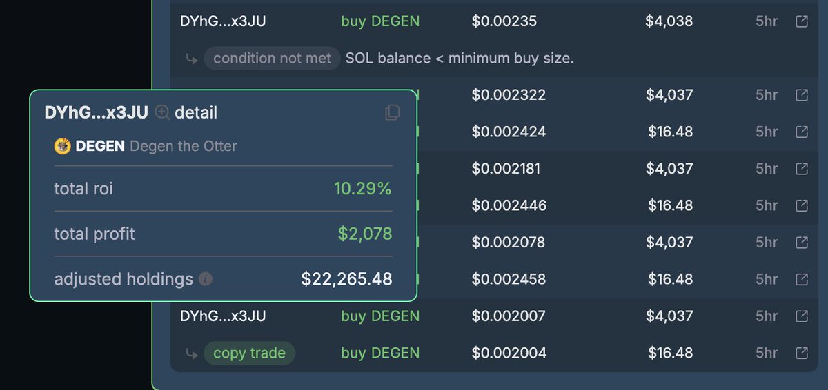 0x_jlemon's tweet photo. I think this is really interesting, so I want to record it down to see how it turns out.

$DEGEN
3UzkMymHpqDijXYaGsz8Vbc1Vk4tKBED5TDT9v6Hbonk:

the stealth money is holding $22k at price $0.002

now it's $0.0028 https://t.co/YtZJ0dmFUq