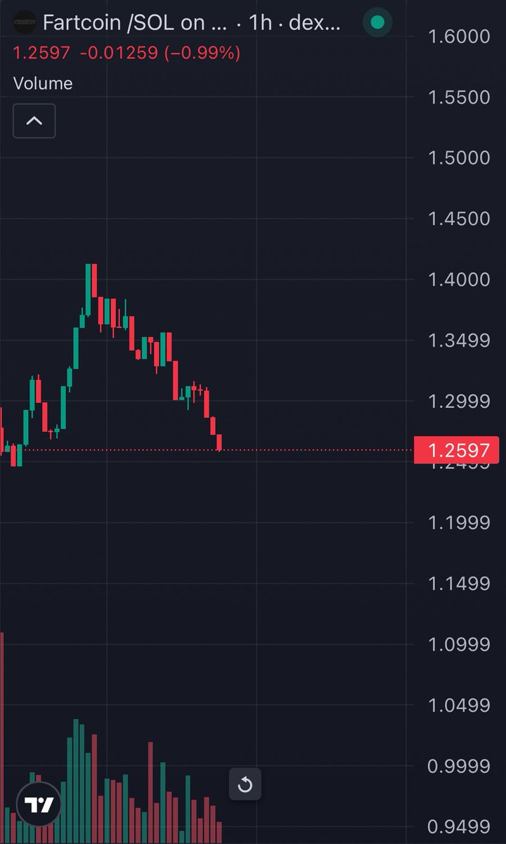 Dip Wheeler tweet media