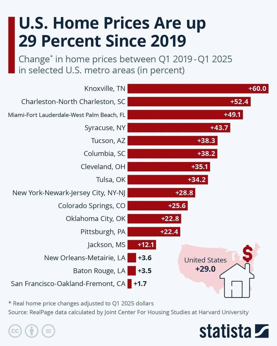 This is why people native to Knoxville cannot buy houses at the moment.
