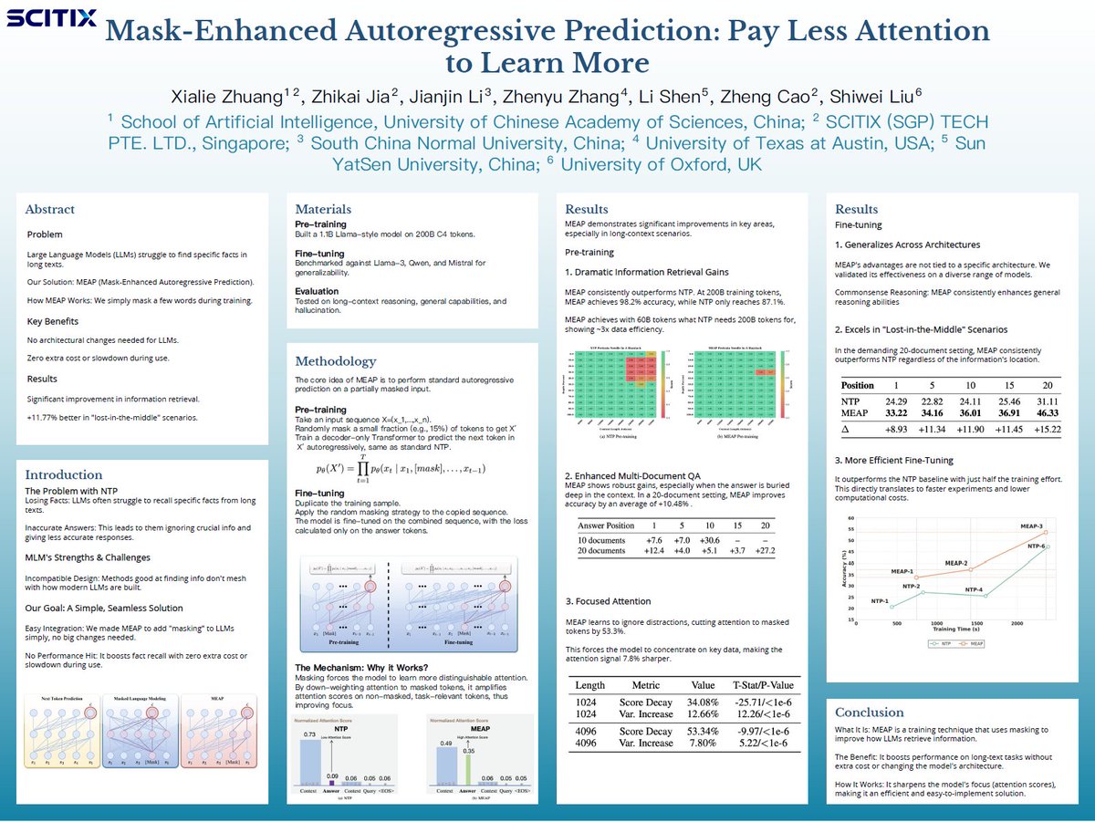 🎉 ScitiX @ ICML 2025
We're excited to share our latest work at #ICML2025:
 “Mask-Enhanced Autoregressive Prediction: Pay Less Attention to Learn More” 📄
#ScitiX #LLM #Transformer #AIresearch #ICML #EfficientAI