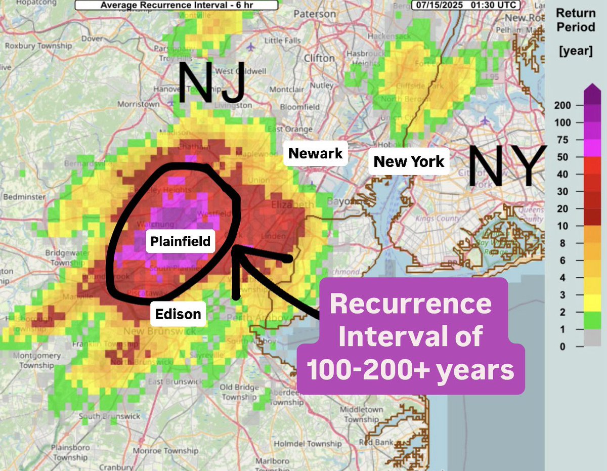 CollinGrossWx's tweet image. Significant flash flood event today in parts of Somerset, Middlesex, and Union Counties in New Jersey. Radar estimating 5-7 inches of rain fell in just a few hours leading to road closures and water rescues. Average Recurrence Interval is 200+ years around Plainfield. #NJwx