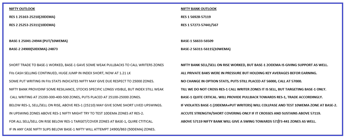 virendraonNifty's tweet photo. Nifty-Nifty Bank Outlook, 15th July 2025 https://t.co/84twzV7UfR