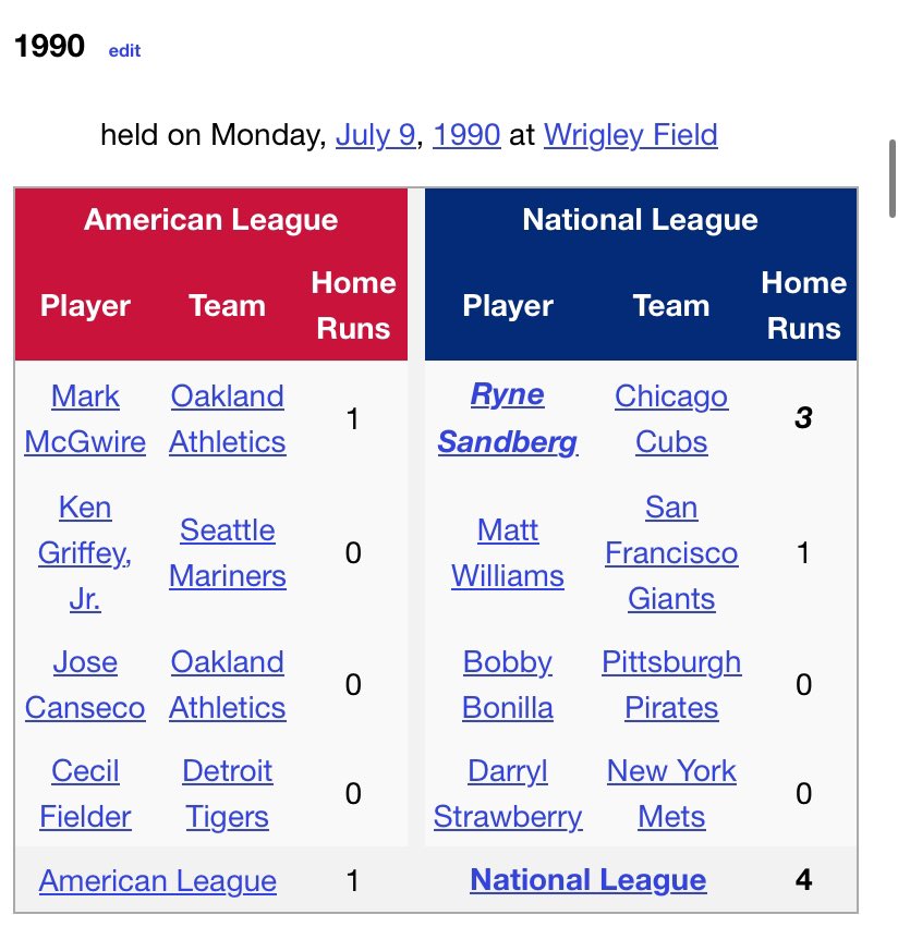 corey_miller5's tweet image. Imagine going to watch the 1990 Home Run Derby