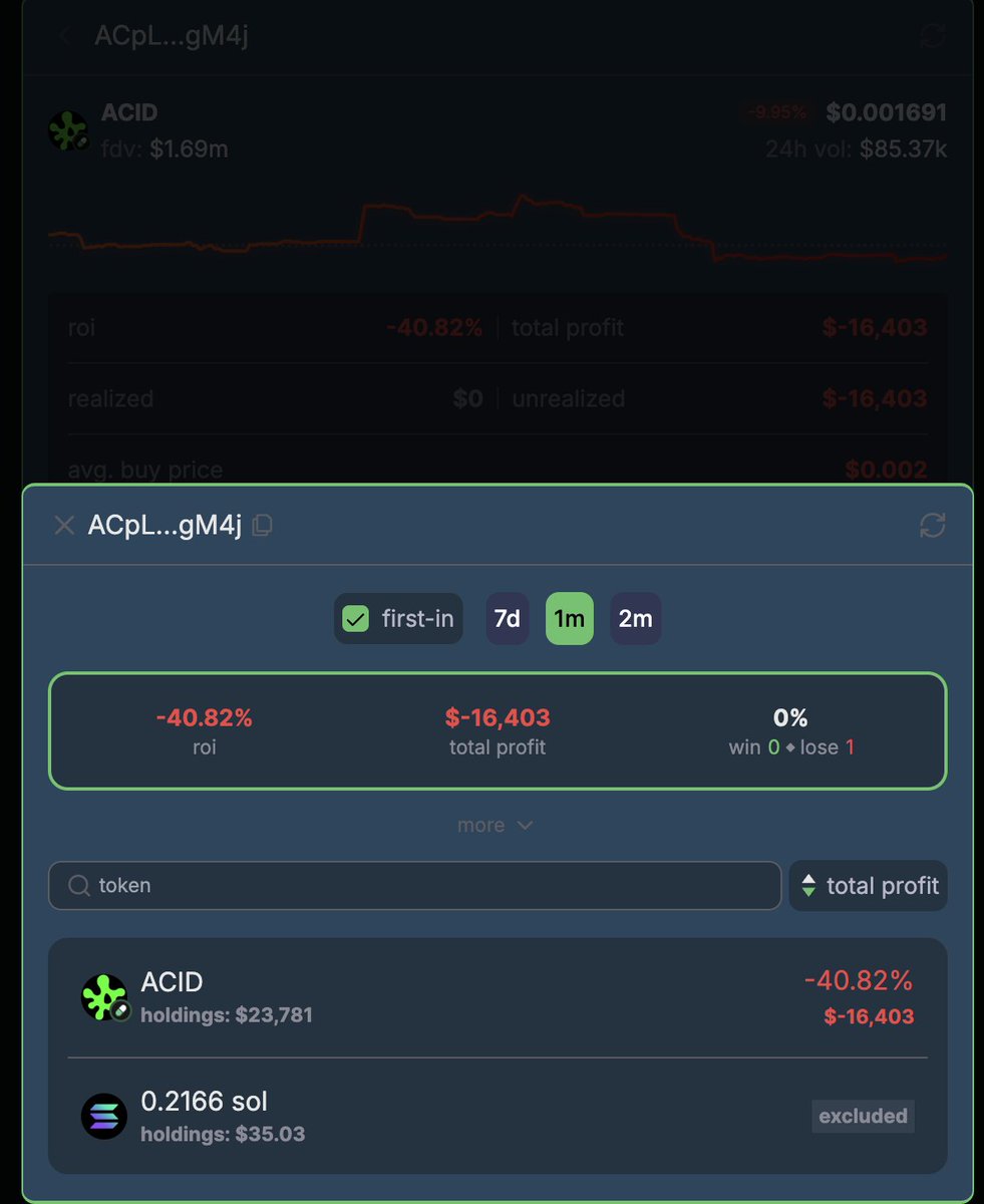 0x_jlemon's tweet photo. $ACID
YN4U8xySzuyARUMTNCpMgkkek7nnh2VAkUMdMygpump:

the stealth money starts accumulating $ACID since 9 days ago,

for now 20m $ACID in wallet (value $24k)

avg buy price $0.002, now at $0.0017 https://t.co/A3JOf6n1M1