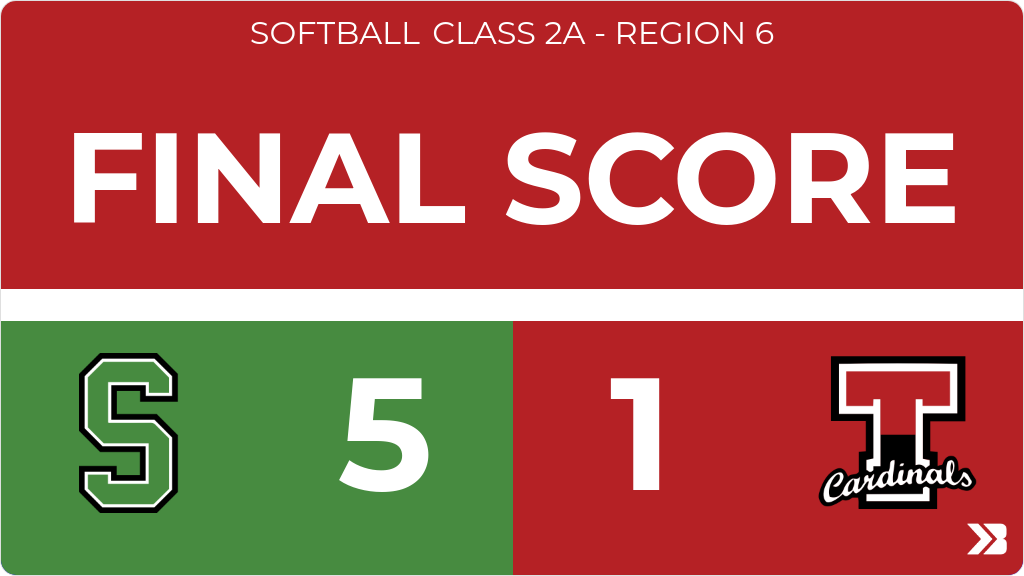 TreynorNation's tweet image. Softball (Varsity) Score Posted - Class 2A - Region 6 - Treynor Cardinals lose to West Monona Spartans 5-1. gobound.com/ia/ighsau/soft…