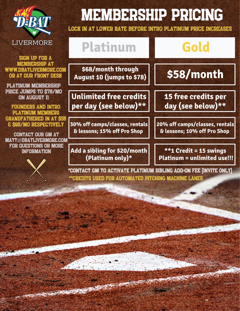 D-BAT Livermore tweet media