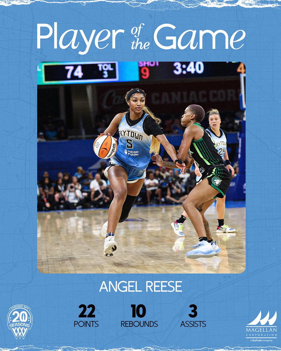 Chicago Sky (@chicagosky) on Twitter photo a menace on both sides of the court 👑
that’s NINE consecutive double-doubles for A5
Presented by <a href="/MagellanCorp/">Magellan Corporation</a> | #skytown a menace on both sides of the court 👑
that’s NINE consecutive double-doubles for A5
Presented by <a href="/MagellanCorp/">Magellan Corporation</a> | #skytown