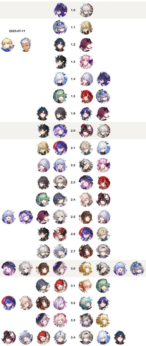 anbinomangabon's tweet image. 皆の軌跡はどうでしょう
#hsryyy #崩壊スターレイル #崩スタ #honkaistarrail