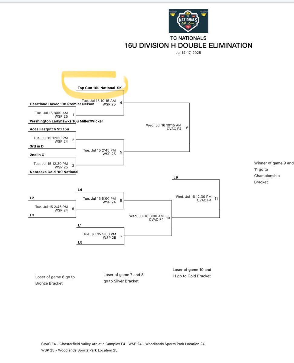 Makenna (@makennayork88) on Twitter photo Starting Bracket tomorrow at 10:15!
Ready to dominate with <a href="/topgun_skim/">Top Gun National 16u-SK</a> ππ€© Starting Bracket tomorrow at 10:15!
Ready to dominate with <a href="/topgun_skim/">Top Gun National 16u-SK</a> ππ€©