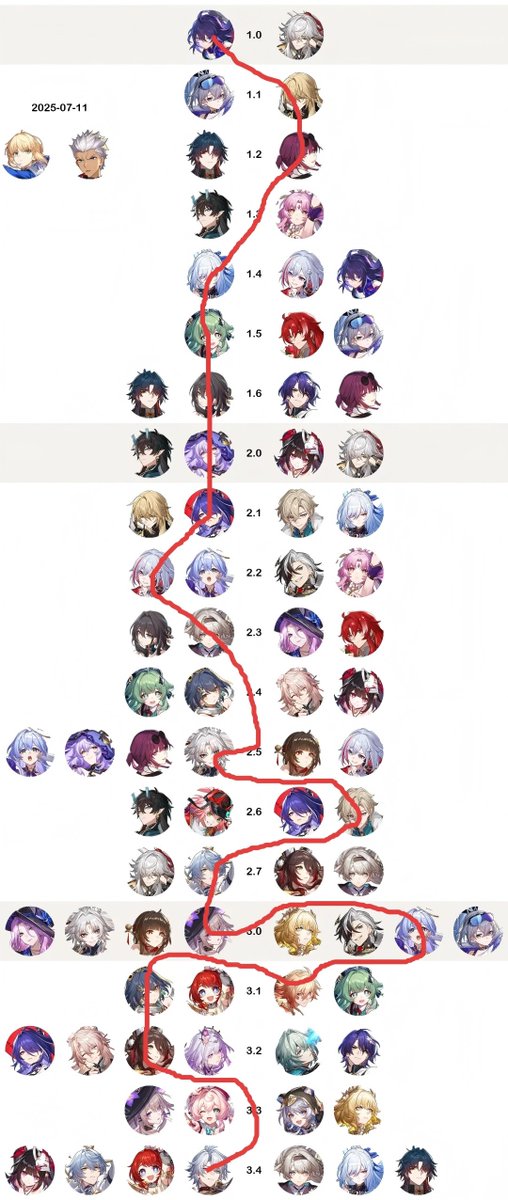 anbinomangabon's tweet image. 皆の軌跡はどうでしょう
#hsryyy #崩壊スターレイル #崩スタ #honkaistarrail
