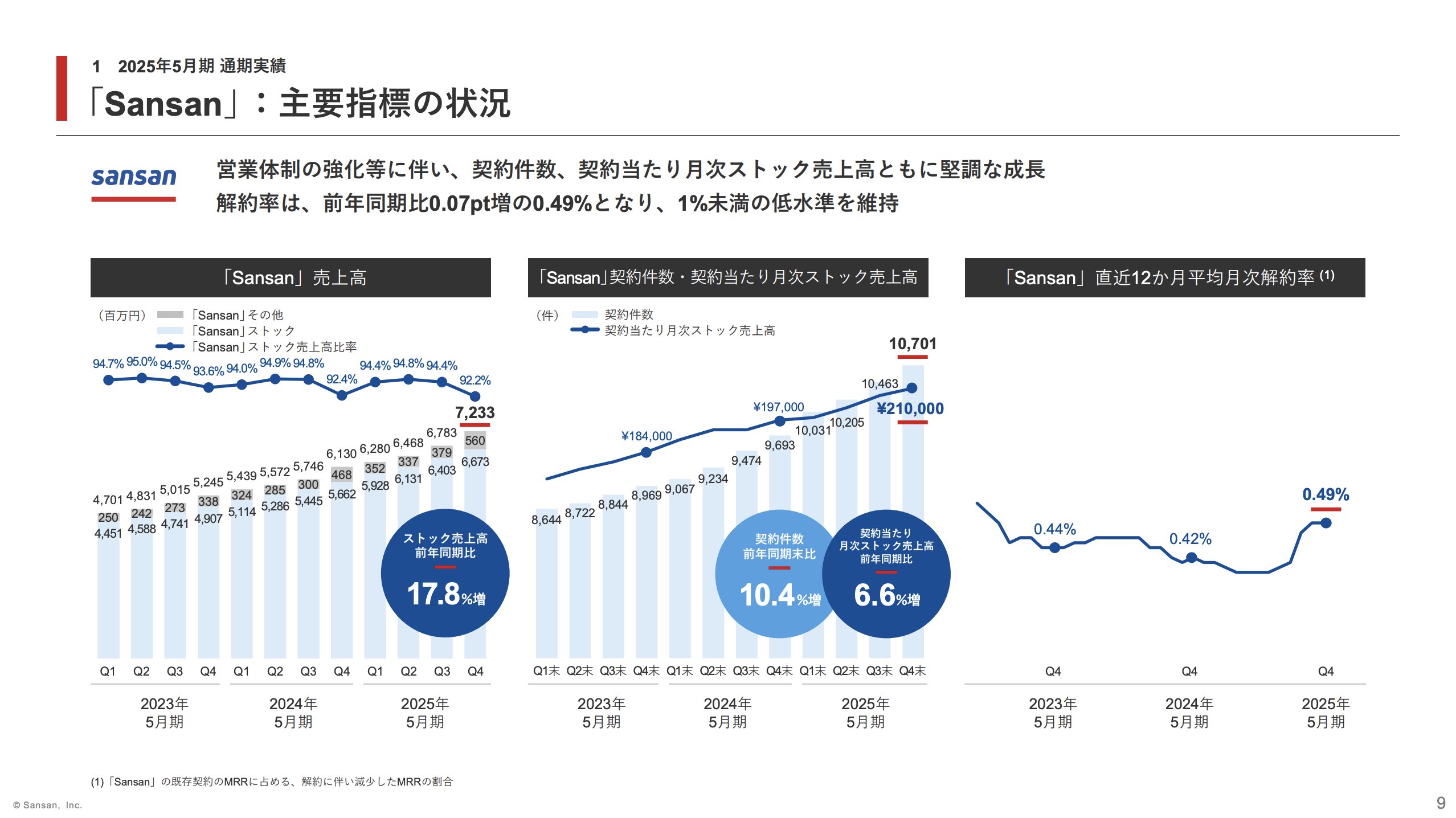 新品未使用品　社員が成長し業績が向上さする人事制度　定価14,800円 社員が成長し業績が向上する人事制度 | 松本 順市 |本 | 通販
