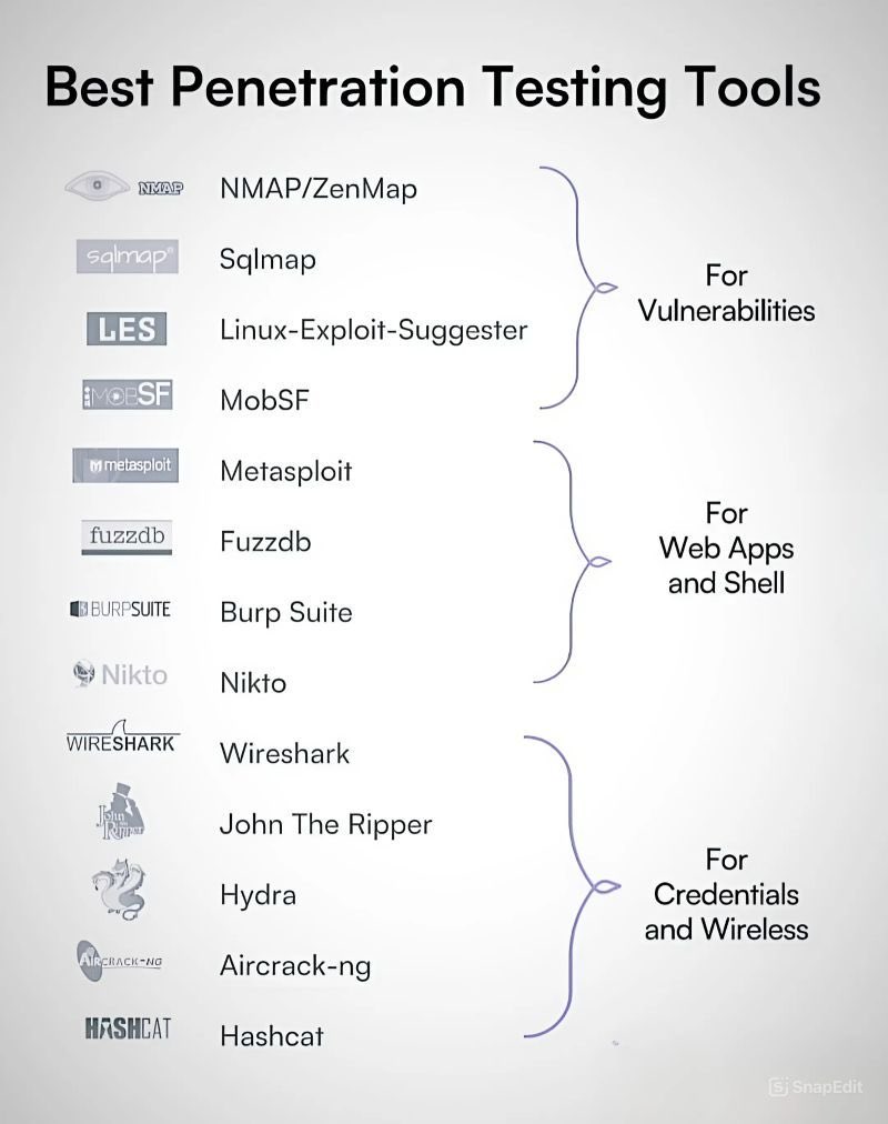 𝕏 Bug Bounty Writeups 𝕏 (@bountywriteups) on Twitter photo 
