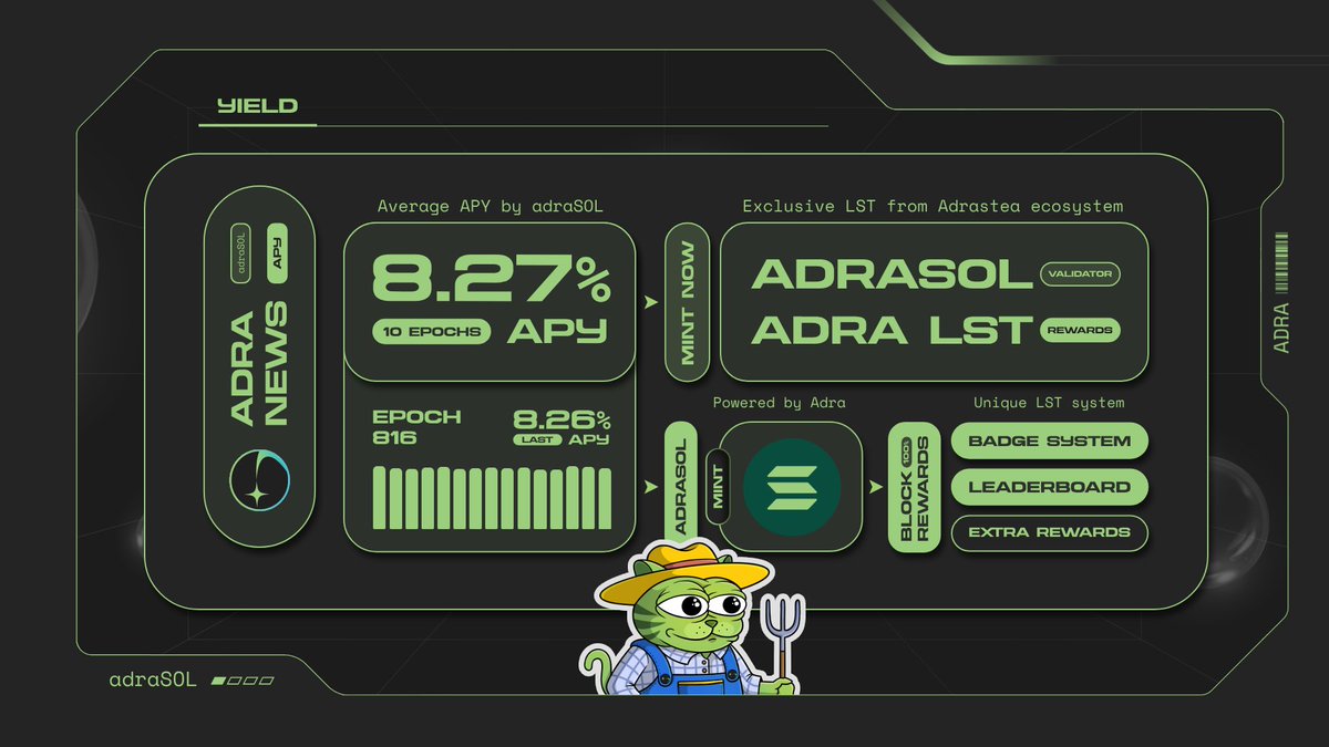 8.27% APY (10 epochs).

Since March, $adraSOL has offered steady yield via Adrastea Validator, sharing block rewards every epoch.

We're also teaming up with DeFi partners to expand opportunities, with campaigns and extra rewards for holders.

More than an LST, a new experience.