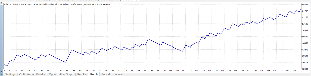 BestForexMethod's tweet photo. This m1 #setfile made me smile #3crbot #3cr #TradingRobots
4:1 RRR, 12 months data
#StairwayToHeaven πΈπ° https://t.co/0l8Jlt1ESn