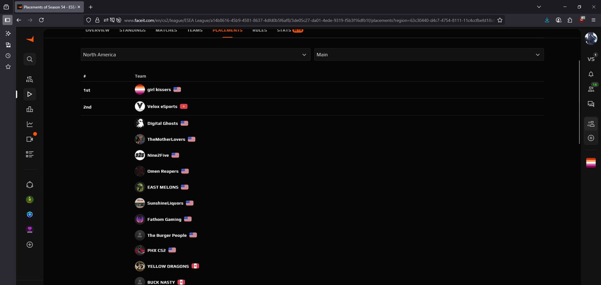 Current Main standings.  Stop the count.
