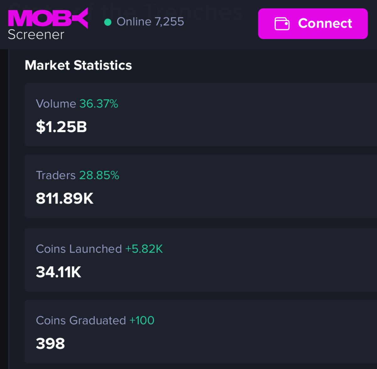Cryptocurrency market screener (91) foto