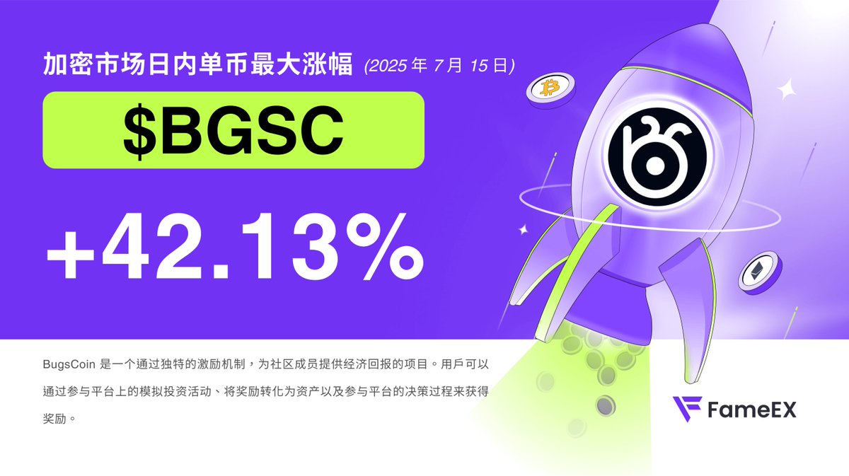 fameexcn's tweet photo. 🚀 24 小时 #Crypto 市场单币最大涨幅:
$BGSC @bugscoin_bgsc 👉 +42.13%
#BugsCoin 是一个 #Web3 教育平台,通过模拟交易教授用户相关的金融知识。BugsCoin 定位于 #EduFi 和 #GameFi 的交汇点,将学习与游戏化激励相结合,使金融教育更具互动性、回报性和有效性。 https://t.co/PjETB4EB4w